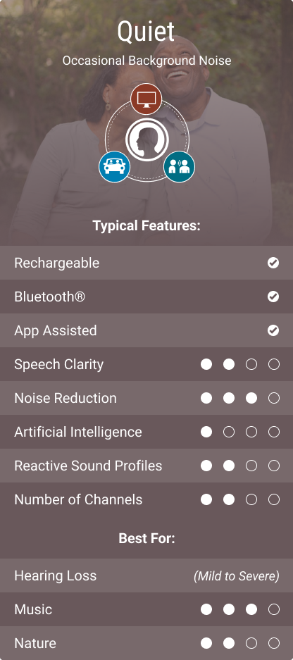 Quiet - Occasional Background Noise,
rechargeable, yes,
Bluetooth, yes,
App Assisted, Yes,
Speech Clarity, 2 of 4,
noise reduction, 3 of 4,
Artificial Intelligence, 1 of 4,
Reactive sound profiles, 2 of 4,
Number of Channels, 2 of 4,
Best for: Hearing loss (mild to severe),
Music, 3 of 4,
Nature, 2 of 4